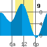 Palix River tide chart for Tuesday, January 9, 2024