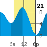 Palix River tide chart for Wednesday, February 21, 2024