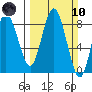 Palix River tide chart for Sunday, March 10, 2024