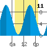 Palix River tide chart for Monday, March 11, 2024
