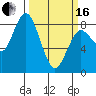 Palix River tide chart for Saturday, March 16, 2024