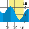Palix River tide chart for Monday, March 18, 2024