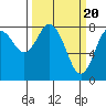 Palix River tide chart for Wednesday, March 20, 2024