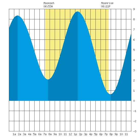 Palix River tide chart for Saturday, March 23, 2024