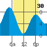 Palix River tide chart for Saturday, March 30, 2024