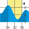 Palix River tide chart for Monday, March 4, 2024