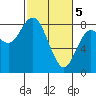Palix River tide chart for Tuesday, March 5, 2024