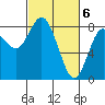 Palix River tide chart for Wednesday, March 6, 2024