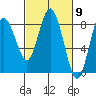 Palix River tide chart for Saturday, March 9, 2024