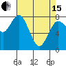 Palix River tide chart for Monday, April 15, 2024