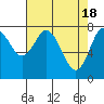 Palix River tide chart for Thursday, April 18, 2024