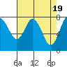 Palix River tide chart for Friday, April 19, 2024