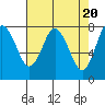 Palix River tide chart for Saturday, April 20, 2024