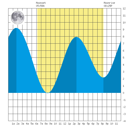 Palix River tide chart for Tuesday, April 23, 2024
