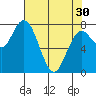 Palix River tide chart for Tuesday, April 30, 2024