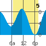 Palix River tide chart for Friday, April 5, 2024