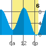 Palix River tide chart for Saturday, April 6, 2024