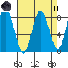 Palix River tide chart for Monday, April 8, 2024