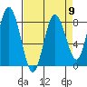 Palix River tide chart for Tuesday, April 9, 2024