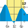 Palix River tide chart for Sunday, May 12, 2024