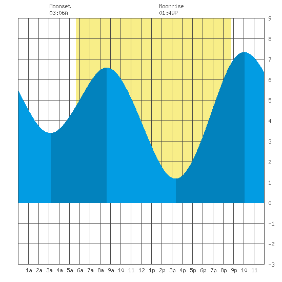 Palix River tide chart for Thursday, May 16, 2024