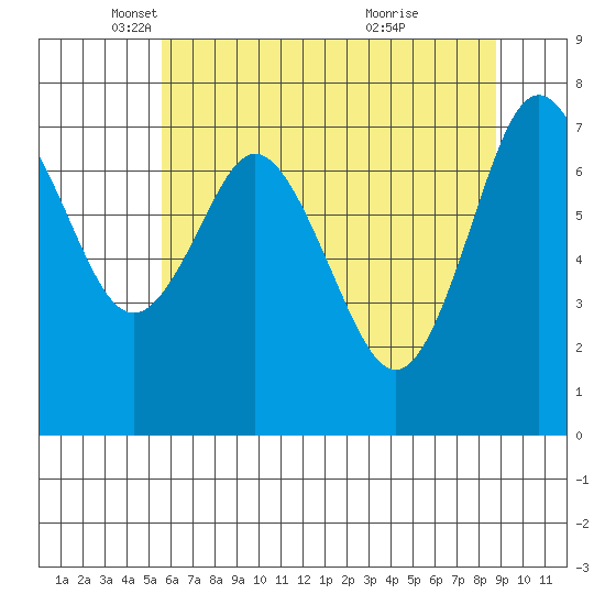 Palix River tide chart for Friday, May 17, 2024