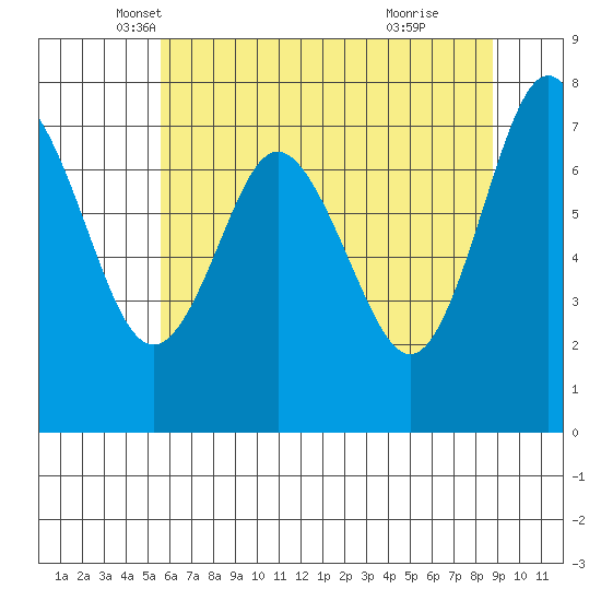 Palix River tide chart for Saturday, May 18, 2024