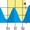 Palix River tide chart for Saturday, May 4, 2024