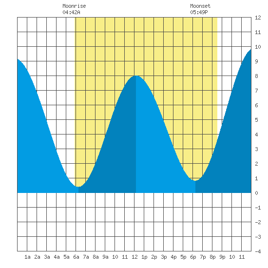 Palix River tide chart for Sunday, May 5, 2024