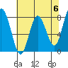 Palix River tide chart for Monday, May 6, 2024