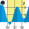 Palix River tide chart for Tuesday, May 7, 2024