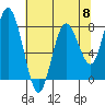 Palix River tide chart for Wednesday, May 8, 2024