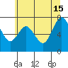 Palix River tide chart for Saturday, June 15, 2024
