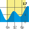 Palix River tide chart for Monday, June 17, 2024