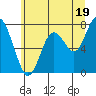 Palix River tide chart for Wednesday, June 19, 2024