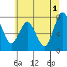 Palix River tide chart for Saturday, June 1, 2024