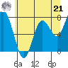 Palix River tide chart for Friday, June 21, 2024