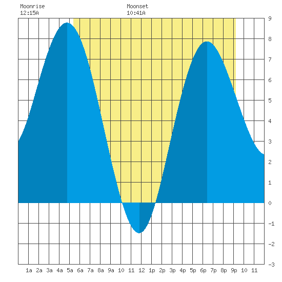 Palix River tide chart for Wednesday, June 26, 2024