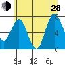 Palix River tide chart for Friday, June 28, 2024