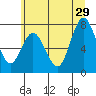 Palix River tide chart for Saturday, June 29, 2024