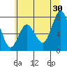 Palix River tide chart for Sunday, June 30, 2024