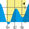 Palix River tide chart for Tuesday, June 4, 2024