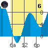 Palix River tide chart for Thursday, June 6, 2024