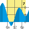 Palix River tide chart for Friday, June 7, 2024