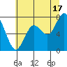 Palix River tide chart for Wednesday, July 17, 2024