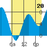 Palix River tide chart for Saturday, July 20, 2024