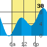 Palix River tide chart for Tuesday, July 30, 2024