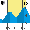 Palix River tide chart for Monday, August 12, 2024
