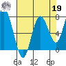 Palix River tide chart for Monday, August 19, 2024