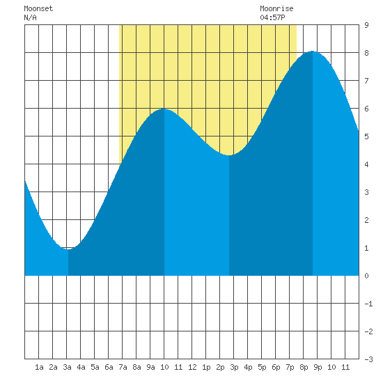 Palix River tide chart for Thursday, September 12, 2024